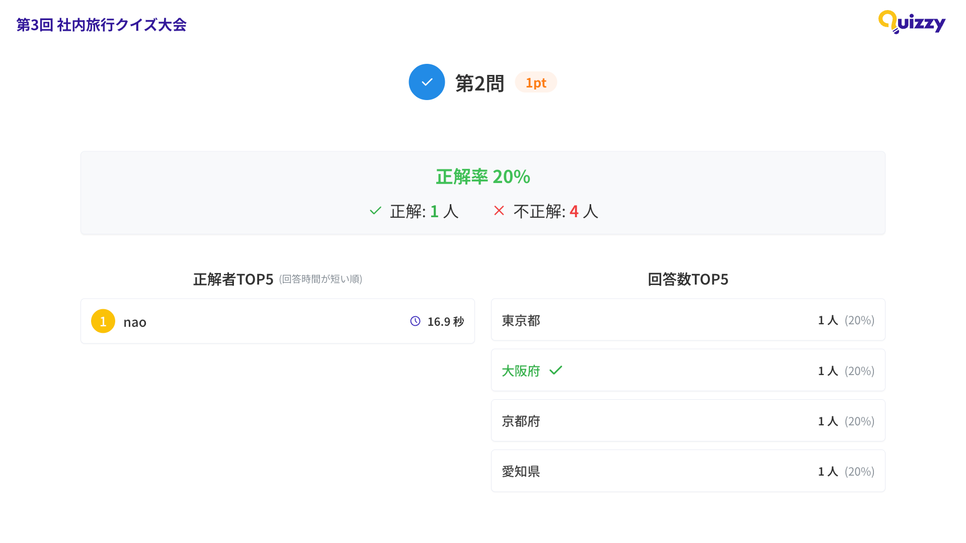 回答データやランキングを自動集計